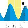 Tide chart for Shelton, Oakland Bay, Washington on 2022/03/6