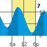 Tide chart for Shelton, Oakland Bay, Washington on 2022/03/7
