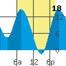 Tide chart for Shelton, Oakland Bay, Washington on 2022/04/18