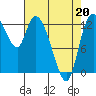 Tide chart for Shelton, Oakland Bay, Washington on 2022/04/20