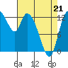 Tide chart for Shelton, Oakland Bay, Washington on 2022/04/21