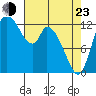 Tide chart for Shelton, Oakland Bay, Washington on 2022/04/23