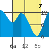 Tide chart for Shelton, Oakland Bay, Washington on 2022/04/7