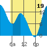 Tide chart for Shelton, Oakland Bay, Washington on 2022/06/19