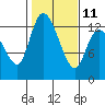 Tide chart for Shelton, Oakland Bay, Washington on 2023/02/11