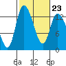 Tide chart for Shelton, Oakland Bay, Washington on 2023/02/23