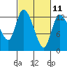Tide chart for Shelton, Oakland Bay, Washington on 2023/03/11