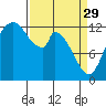 Tide chart for Shelton, Oakland Bay, Washington on 2023/03/29