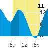 Tide chart for Shelton, Oakland Bay, Washington on 2023/04/11