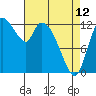 Tide chart for Shelton, Oakland Bay, Washington on 2023/04/12