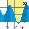 Tide chart for Shelton, Oakland Bay, Washington on 2023/04/22