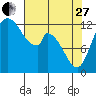 Tide chart for Shelton, Oakland Bay, Washington on 2023/04/27