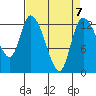 Tide chart for Shelton, Oakland Bay, Washington on 2023/04/7