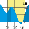 Tide chart for Shelton, Oakland Bay, Washington on 2023/05/10