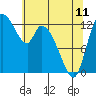 Tide chart for Shelton, Oakland Bay, Washington on 2023/05/11