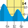 Tide chart for Shelton, Oakland Bay, Washington on 2023/05/14