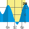 Tide chart for Shelton, Oakland Bay, Washington on 2023/05/20