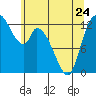 Tide chart for Shelton, Oakland Bay, Washington on 2023/05/24