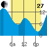 Tide chart for Shelton, Oakland Bay, Washington on 2023/05/27