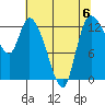 Tide chart for Shelton, Oakland Bay, Washington on 2023/05/6