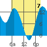 Tide chart for Shelton, Oakland Bay, Washington on 2023/05/7