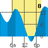 Tide chart for Shelton, Oakland Bay, Washington on 2023/05/8