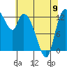 Tide chart for Shelton, Oakland Bay, Washington on 2023/05/9