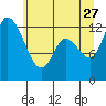Tide chart for Shelton, Oakland Bay, Washington on 2023/06/27