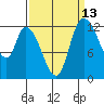 Tide chart for Shelton, Oakland Bay, Washington on 2023/09/13