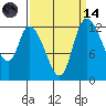 Tide chart for Shelton, Oakland Bay, Washington on 2023/09/14