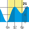 Tide chart for Shelton, Oakland Bay, Washington on 2023/09/21