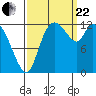 Tide chart for Shelton, Oakland Bay, Washington on 2023/09/22