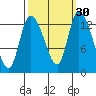 Tide chart for Shelton, Oakland Bay, Washington on 2023/09/30