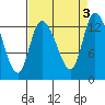 Tide chart for Shelton, Oakland Bay, Washington on 2023/09/3