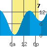 Tide chart for Shelton, Oakland Bay, Washington on 2023/09/7