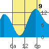 Tide chart for Shelton, Oakland Bay, Washington on 2023/09/9