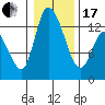 Tide chart for Shelton, Oakland Bay, Washington on 2024/01/17