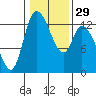 Tide chart for Shelton, Oakland Bay, Washington on 2024/01/29
