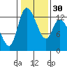 Tide chart for Shelton, Oakland Bay, Washington on 2024/01/30