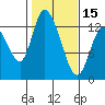 Tide chart for Shelton, Oakland Bay, Washington on 2024/02/15
