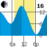 Tide chart for Shelton, Oakland Bay, Washington on 2024/02/16