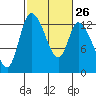 Tide chart for Shelton, Oakland Bay, Washington on 2024/02/26