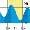 Tide chart for Shelton, Oakland Bay, Washington on 2024/02/29