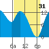 Tide chart for Shelton, Oakland Bay, Washington on 2024/03/31