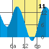 Tide chart for Shelton, Oakland Bay, Washington on 2024/04/11