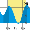 Tide chart for Shelton, Oakland Bay, Washington on 2024/04/25