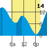 Tide chart for Shelton, Oakland Bay, Washington on 2024/05/14