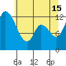 Tide chart for Shelton, Washington on 2024/06/15