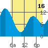 Tide chart for Shelton, Washington on 2024/06/16
