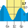Tide chart for Shelton, Washington on 2024/06/17